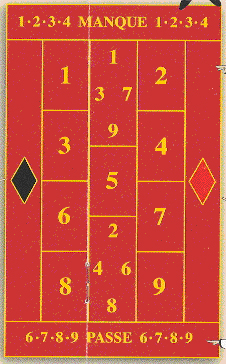Casino riva 770
