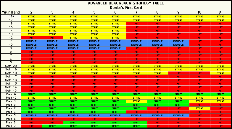 Blackjack Strategy Chart