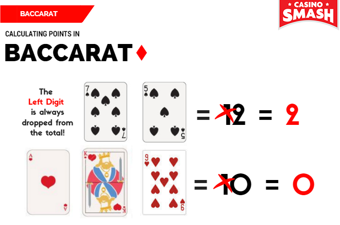 Baccarat 3rd Card Rule