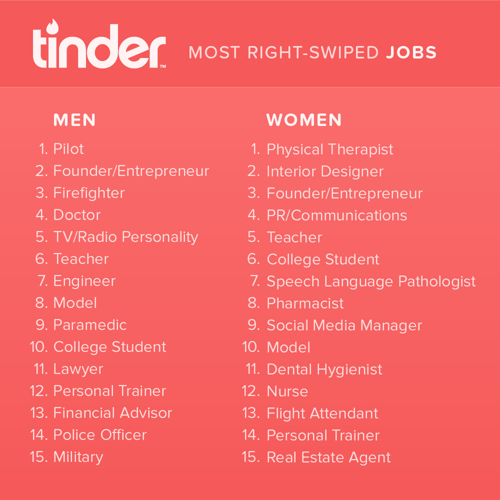 Top Jobs on Tinder