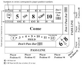 craps place 6 and 8 system