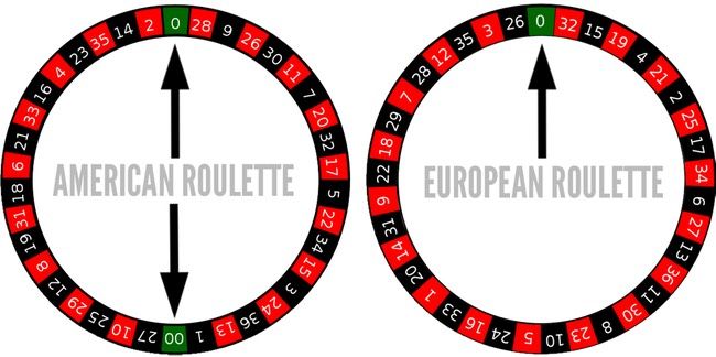 us roulette wheel and european