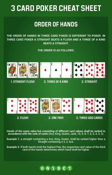 lowest hand played in high card flush