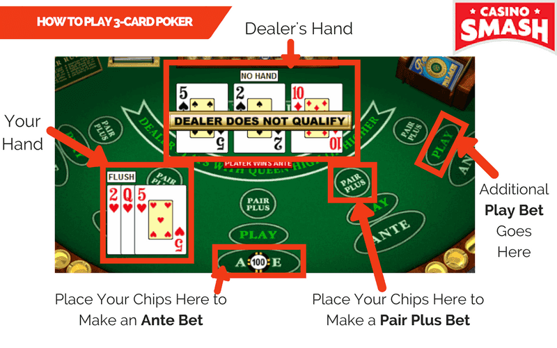 How to Play 3-Card Poker
