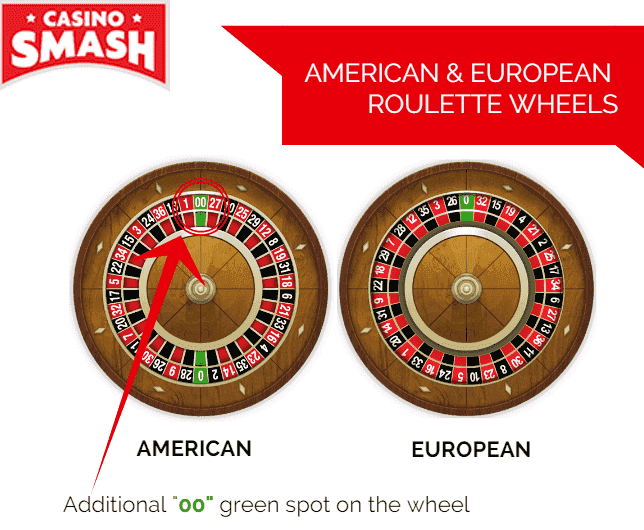 odds in roulette