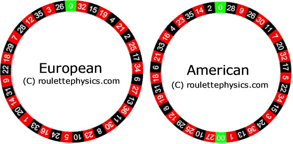 roulette americana sistemi