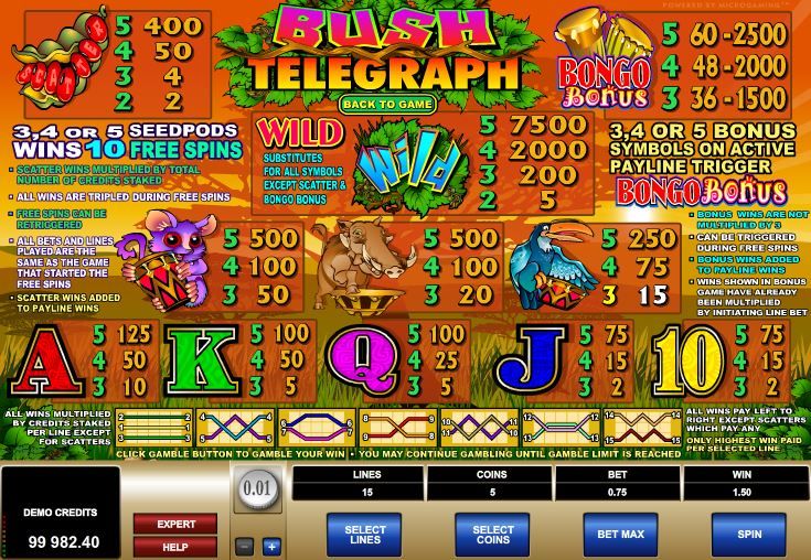 Las vegas casino slot games