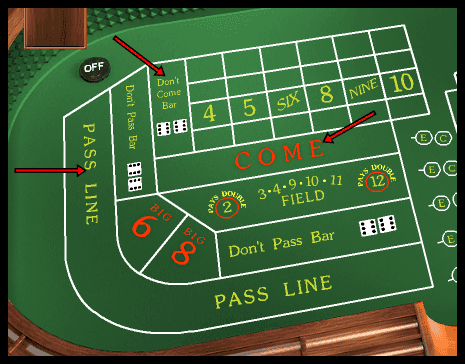 best craps strategy come bet