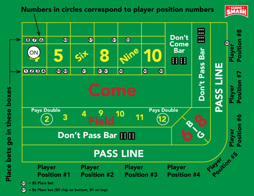 craps strategies come bet