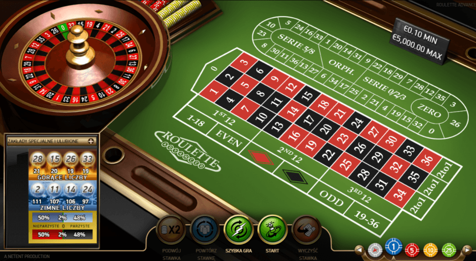 Ruletka Online w Unibet