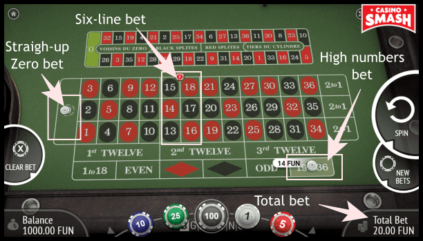 Six line bet in roulette