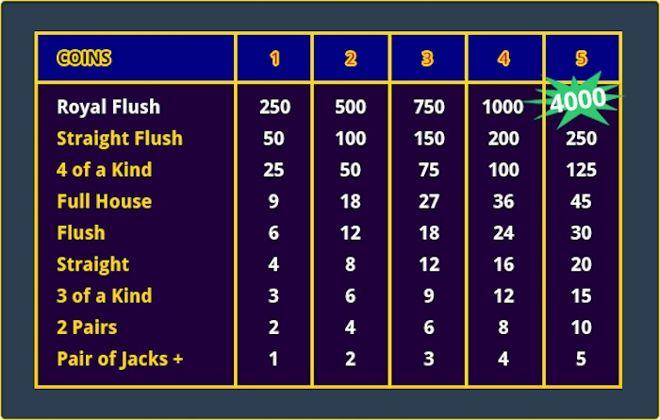 vincere soldi veri al video poker on line