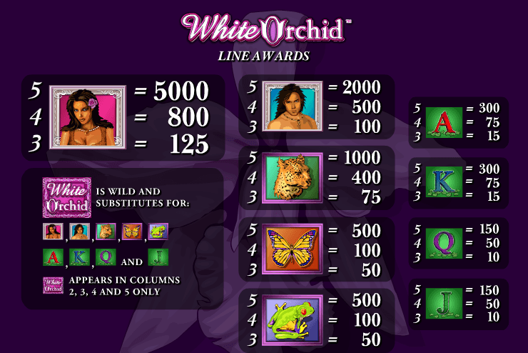 White Orchid Slot Machine Wins