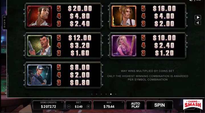 Lost vegas payout symbols