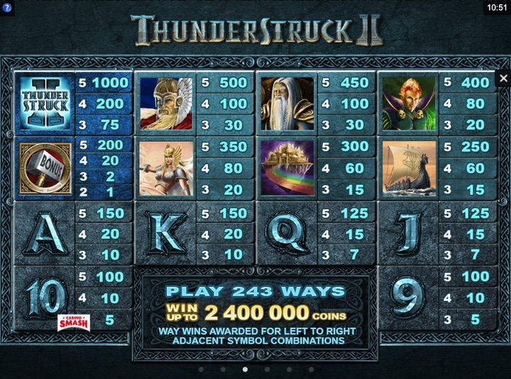 The random symbols payout of this non progressive slots