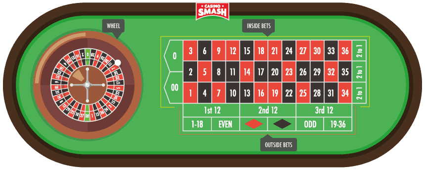 American Roulette Table