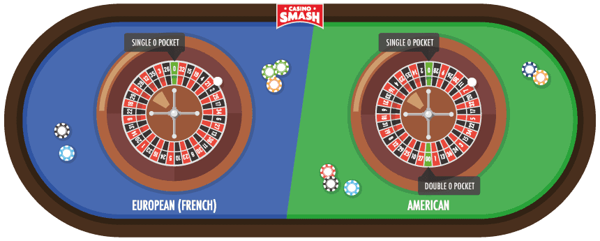 American Roulette Wheel vs European Roulette Wheel