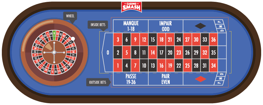 French Roulette Table