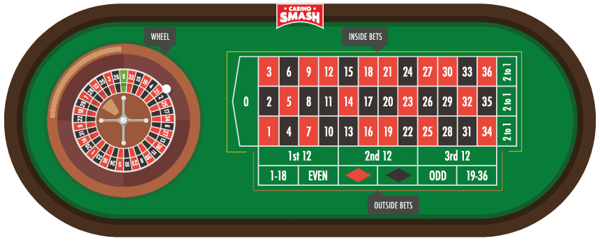 European Roulette Table