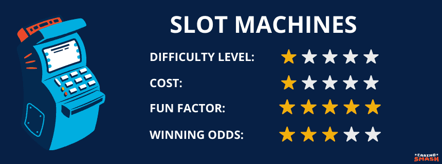 Slots are one of the best casino games for beginners