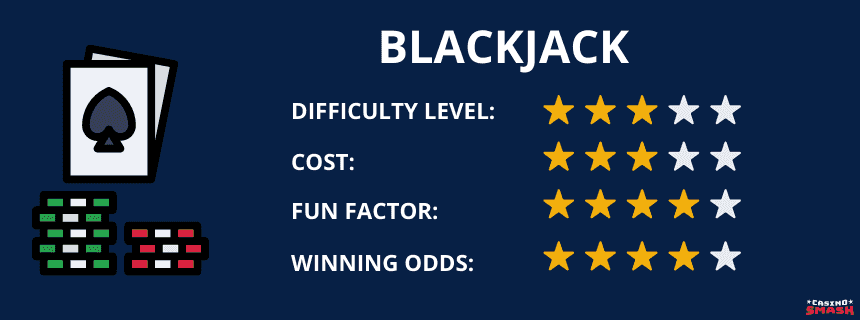 Blackjack is a fun and easy game to play at the casino