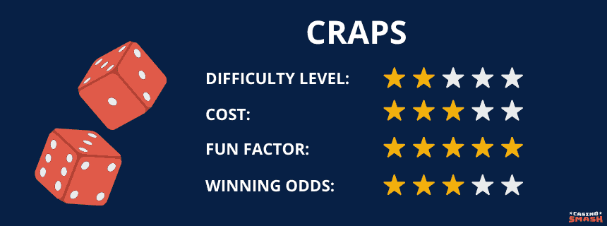 The basic bets at craps are super easy