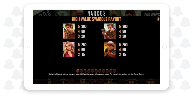 Symbols in the Narcos slot machine