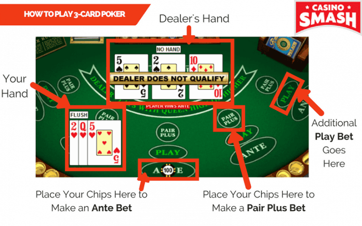 Apr 27, · Casino players tend to be more skilled and willing to fold bad cards.Most players in the casino, especially at the lower limits, are still loose.They play too many hands.Most novice poker players can break even just by having relatively tight starting hand requirements.