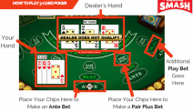 how to play 3-Card poker at a Casino