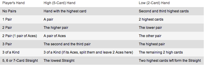 pai gow rules