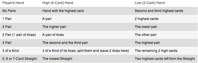 pai gow rules