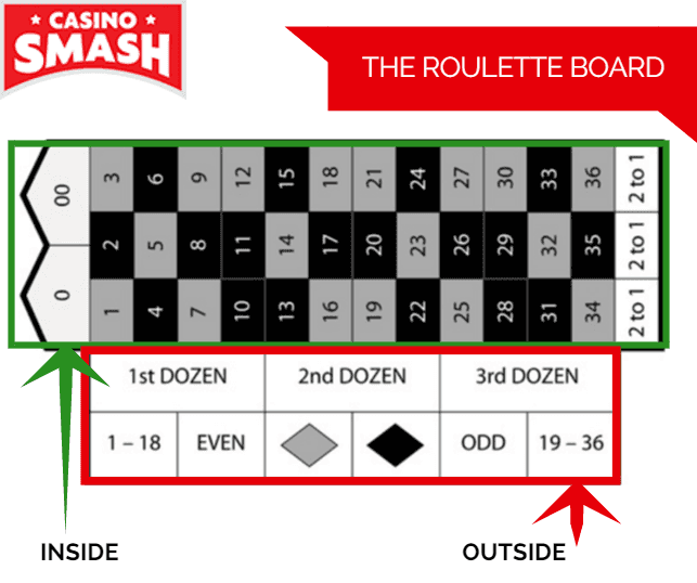 roulette rules for dummies