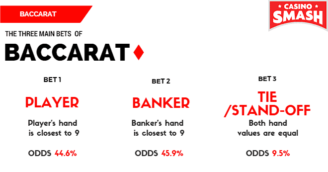 Blackjack payout calculator