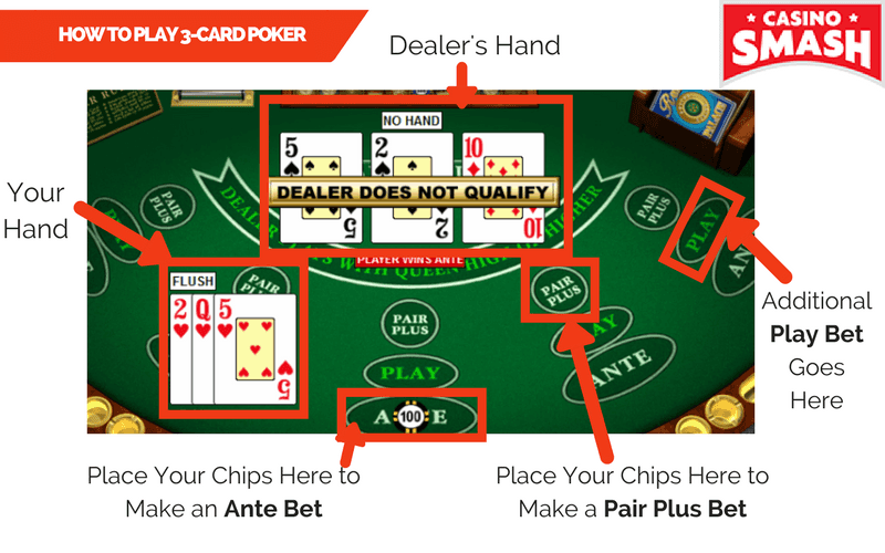 how-to-play-3-card-poker-rules-strategy