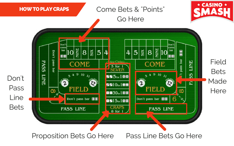 craps table layout and bets