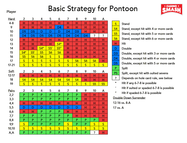 Pontoon Basic Strategy