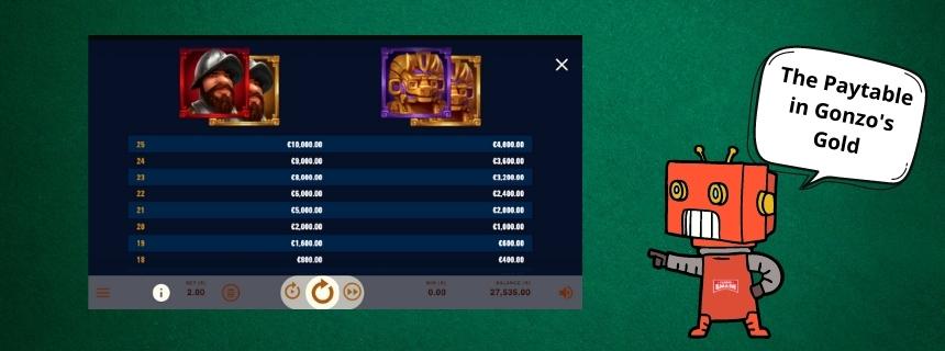 How to read the paytable of a slot machine