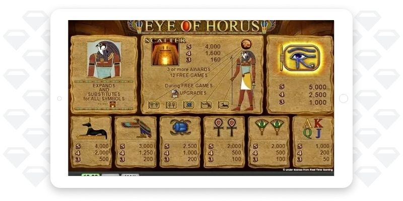 Wye of Horus Slot free play demo