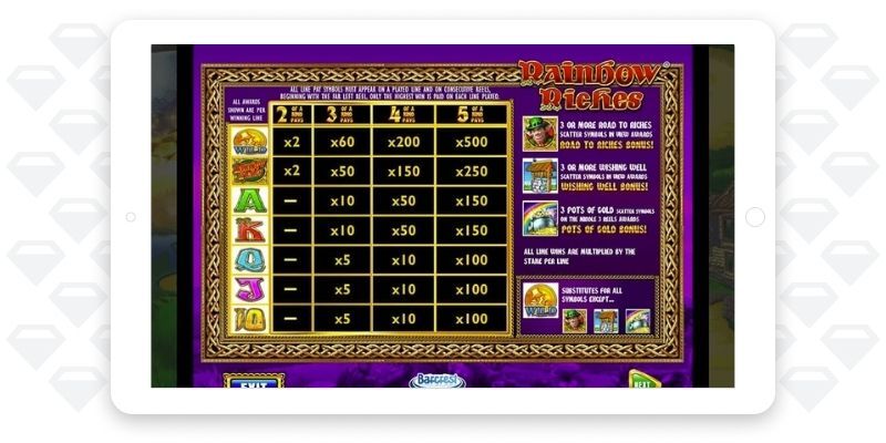 Payout of Rainbow Riches slot United States