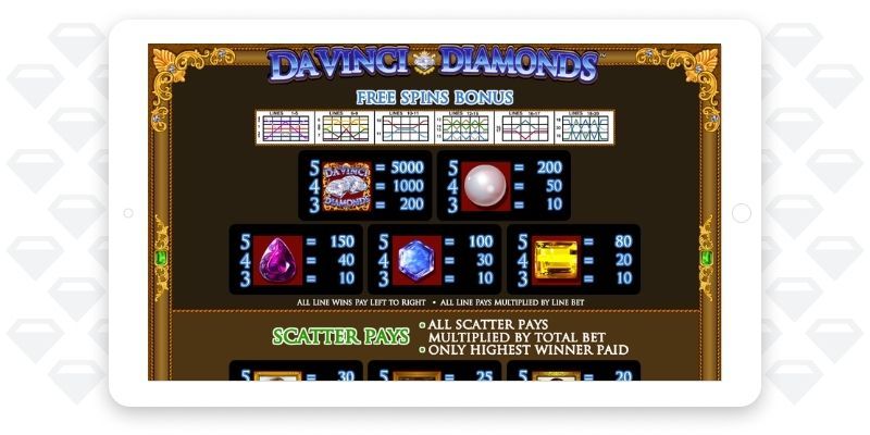 Da Visnci diamonds symbols and paylines