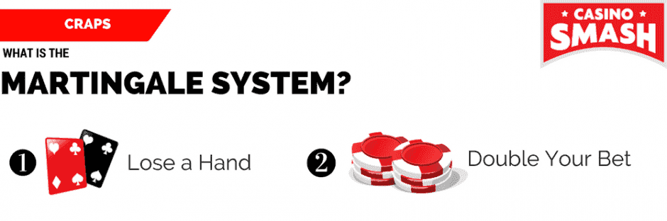 Craps Strategy 1: The Martingale System
