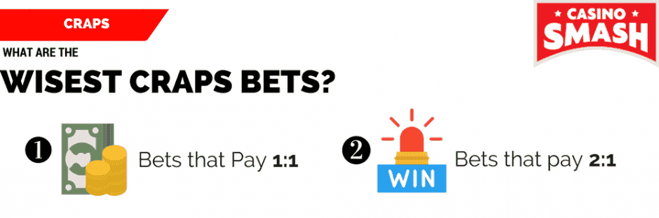 Craps Strategy 2: Understand the Odds